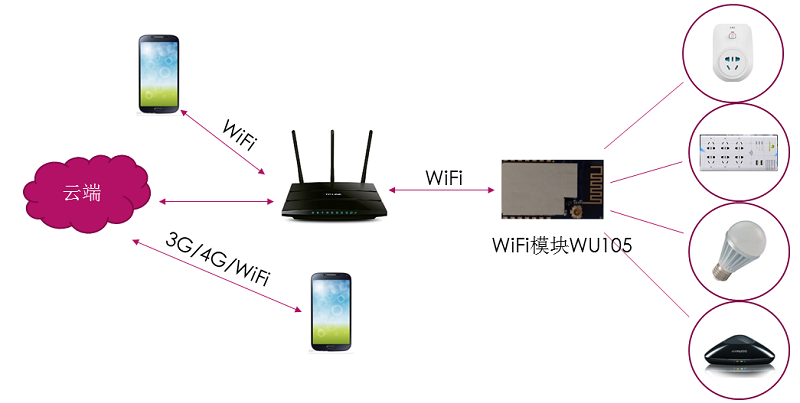 ag九游老哥俱乐部智能wifi插座解决方案