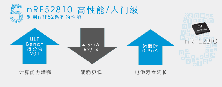 蓝牙5：nRF52810