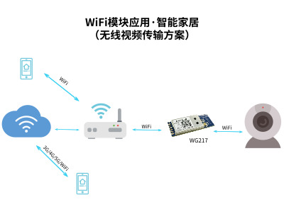 WiFi、蓝牙物联网技术推动门禁市场发展_智能门禁解决方案