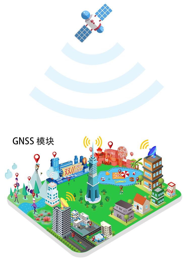 GPS模块、北斗模块的应用