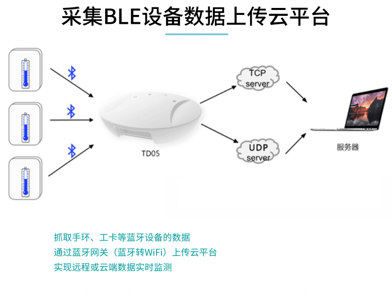 蓝牙网关数据传输解决方案，助力校园筑牢防疫墙