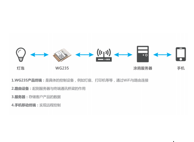 整合IoT优势，SKYLAB携手涂鸦鸿蒙打造弹性智能化方案
