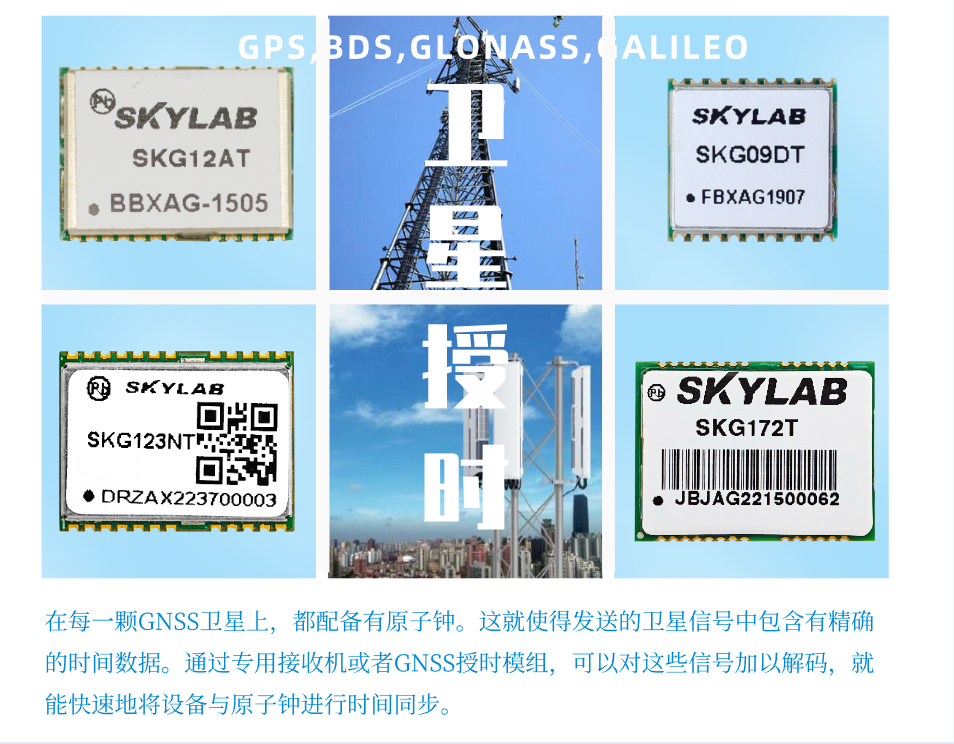 GNSS授时模块怎么用？解读SKYLAB授时模块的工作原理？