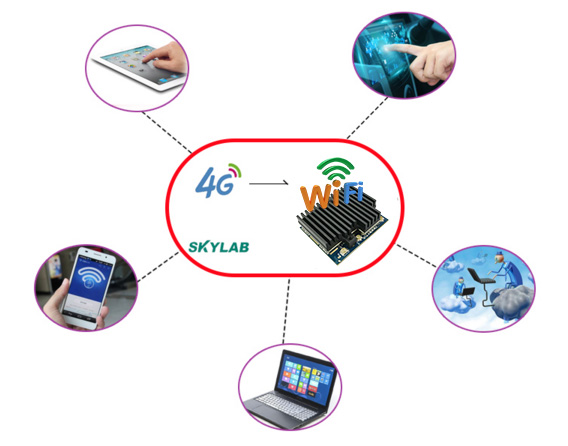4G模块和WiFi模块区别，4G模块和WiFi模块的功能和应用场景