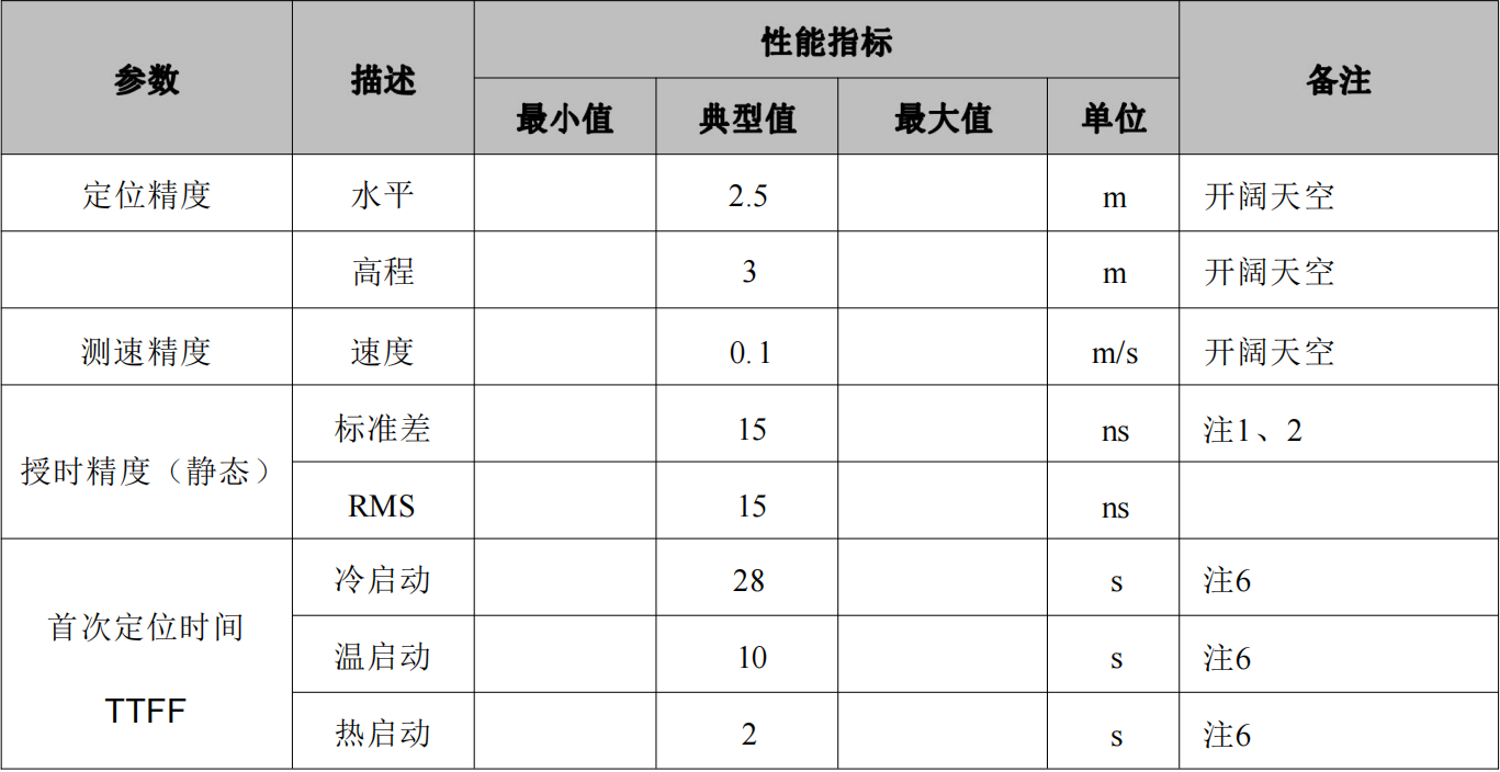 单北斗授时定位模块SKG17ST-09H，抗干扰高精度