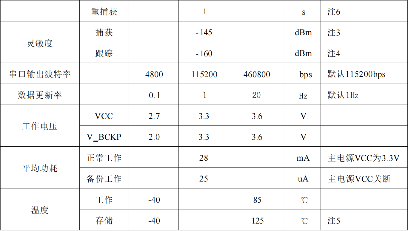 单北斗授时定位模块SKG17ST-09H，抗干扰高精度