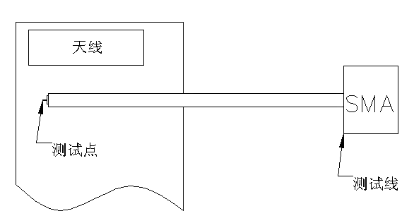 WiFi模块天线测试示意图 WiFi模块天线测试示意图